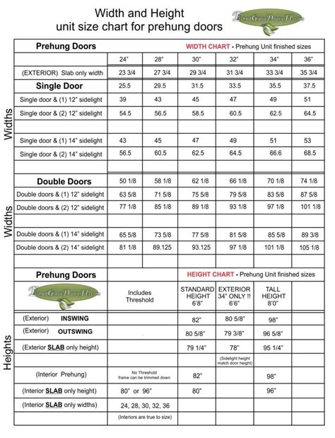 steel door width chart